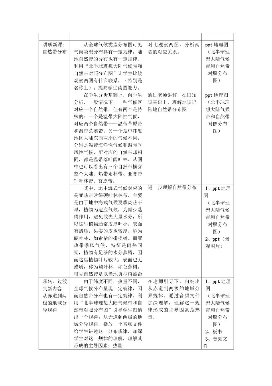 人教版高中地理必修一自然地理环境的差异性教案_第3页