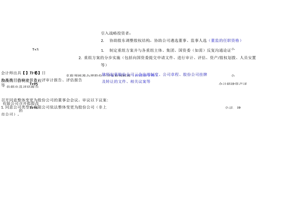 企业IPO上市工作安排_第2页