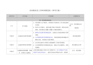 企业IPO上市工作安排