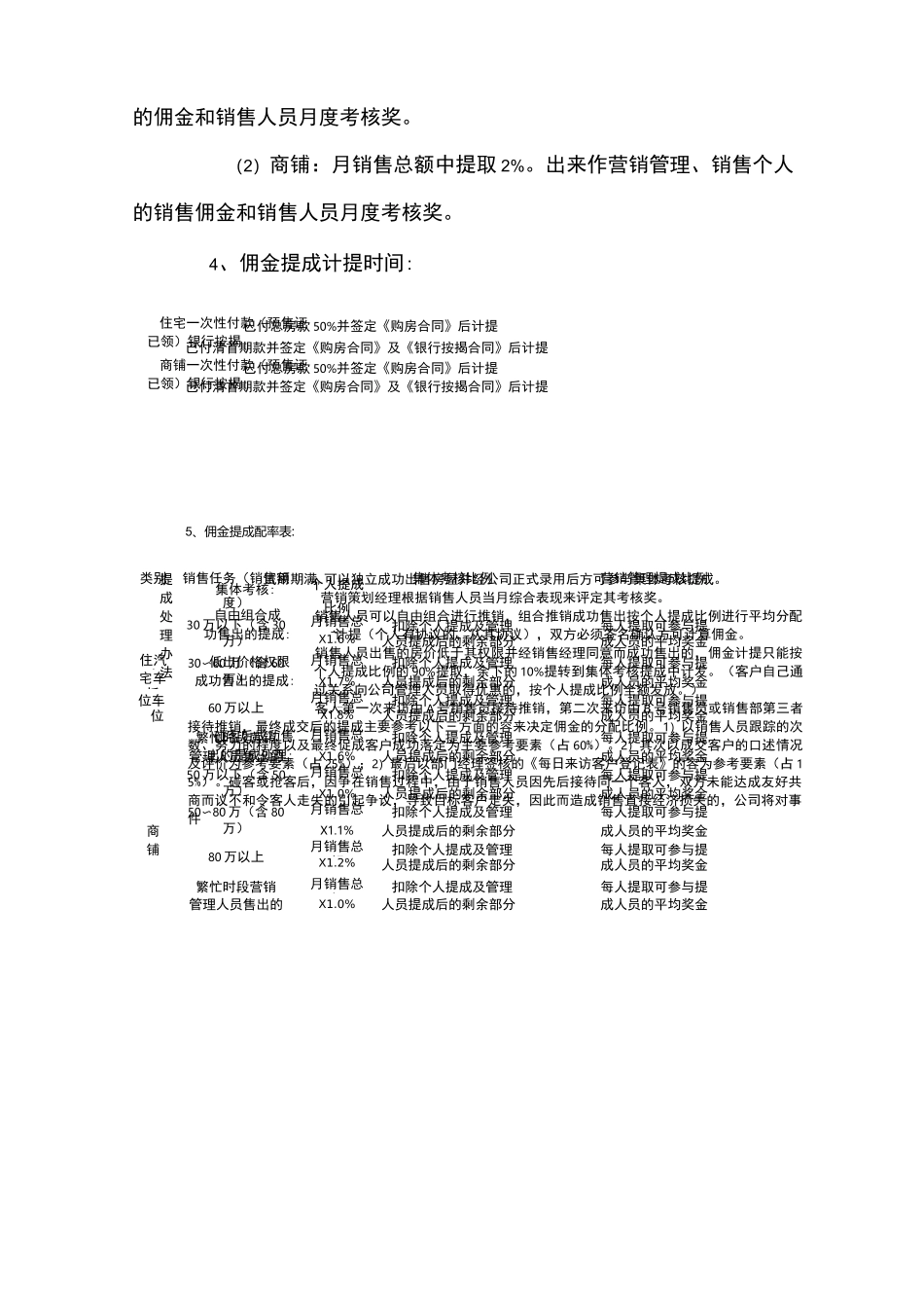 房地产销售奖惩制度_第3页