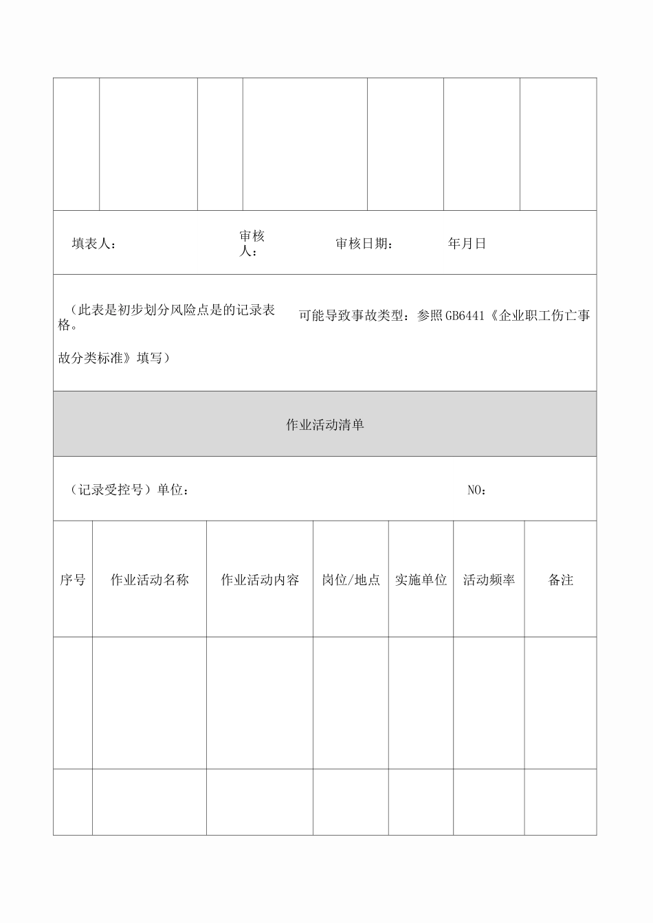 风险分级管控记录表_第2页