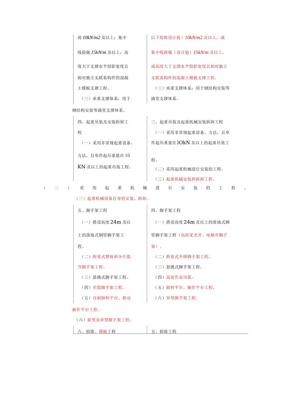 3、危大工程新旧对比_第2页