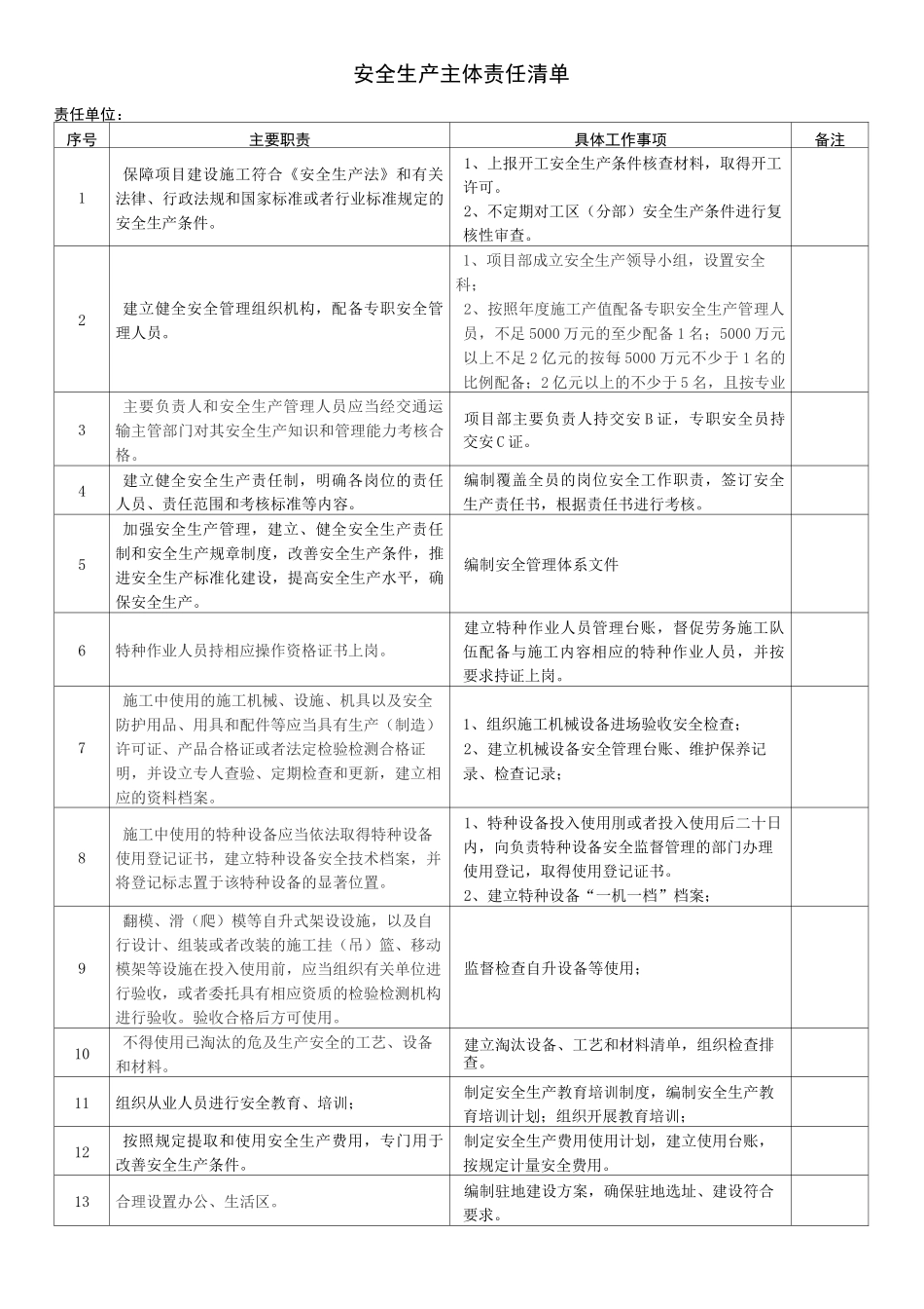 项目部安全生产主体责任及各岗位责任清单_第2页