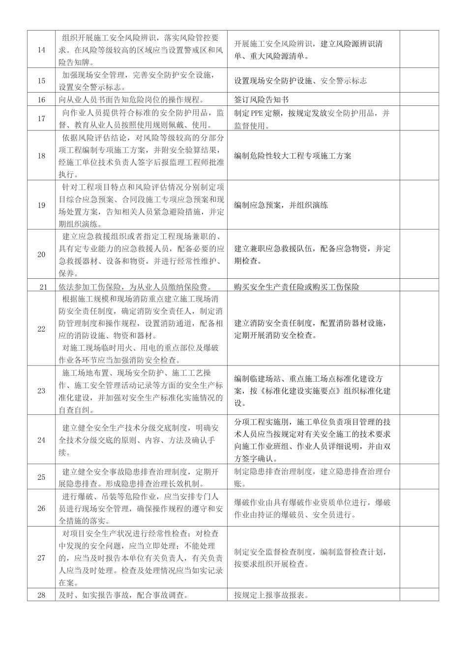项目部安全生产主体责任及各岗位责任清单_第3页
