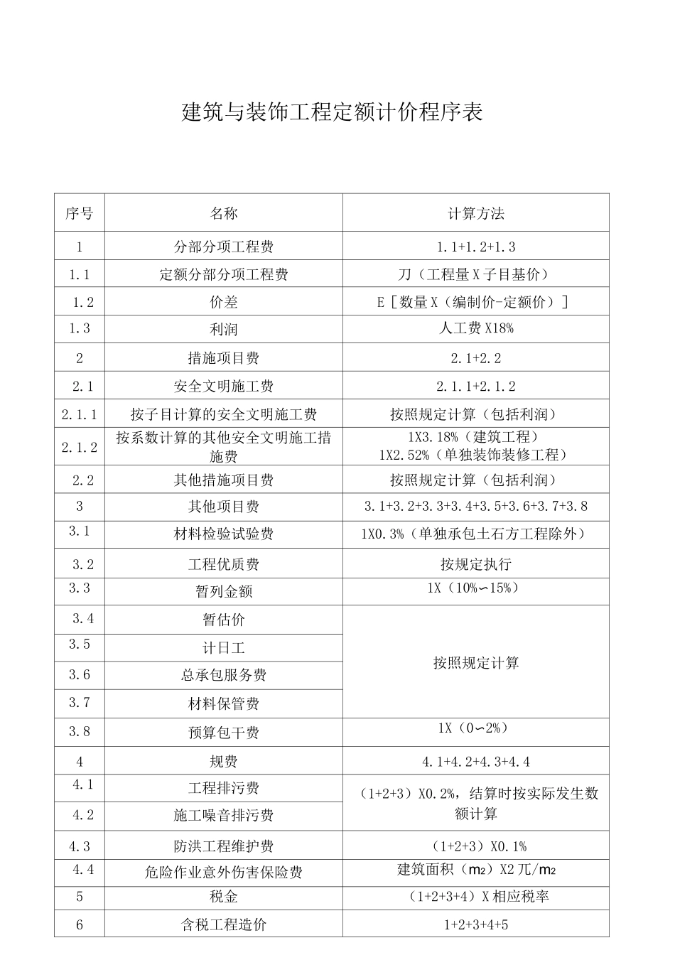 《广东省建设工程计价依据》_第1页