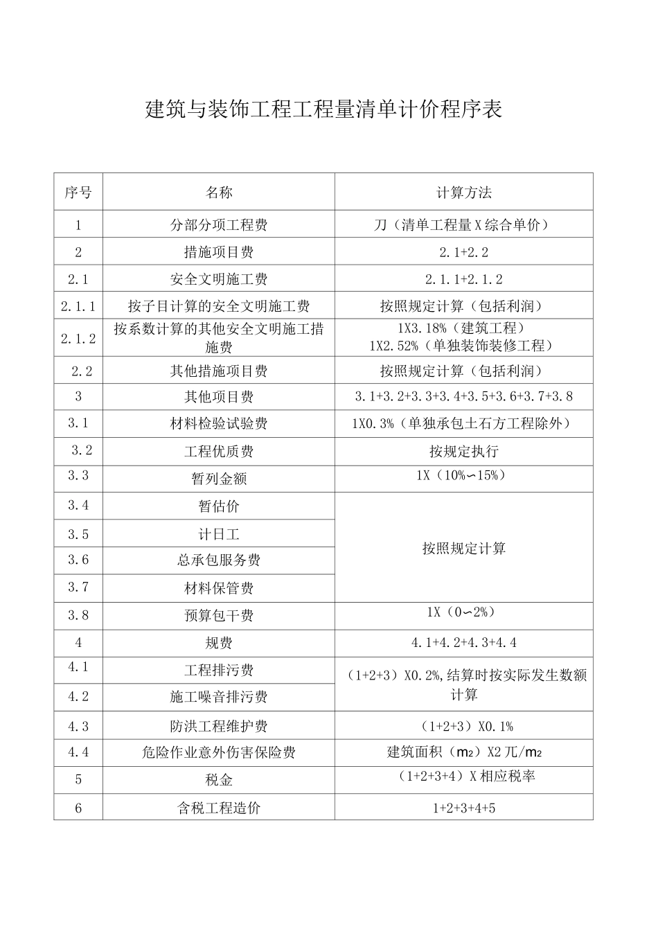 《广东省建设工程计价依据》_第2页