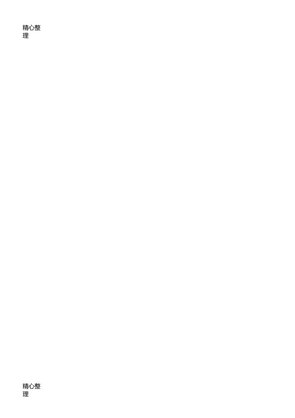 安全生产风险分级管控与隐患排查治理体系方法-公司_第2页