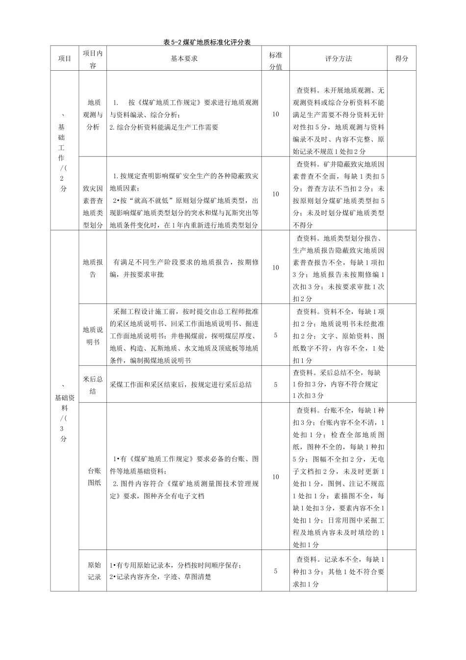 地质灾害防治与测量安全生产标准化评分表_第3页