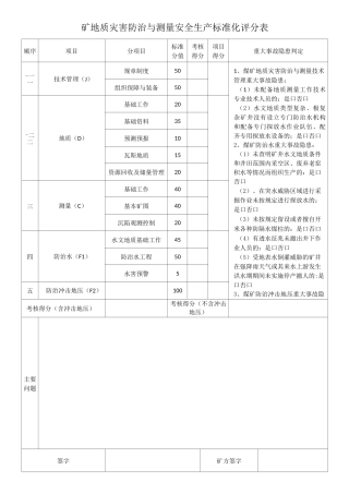 地质灾害防治与测量安全生产标准化评分表