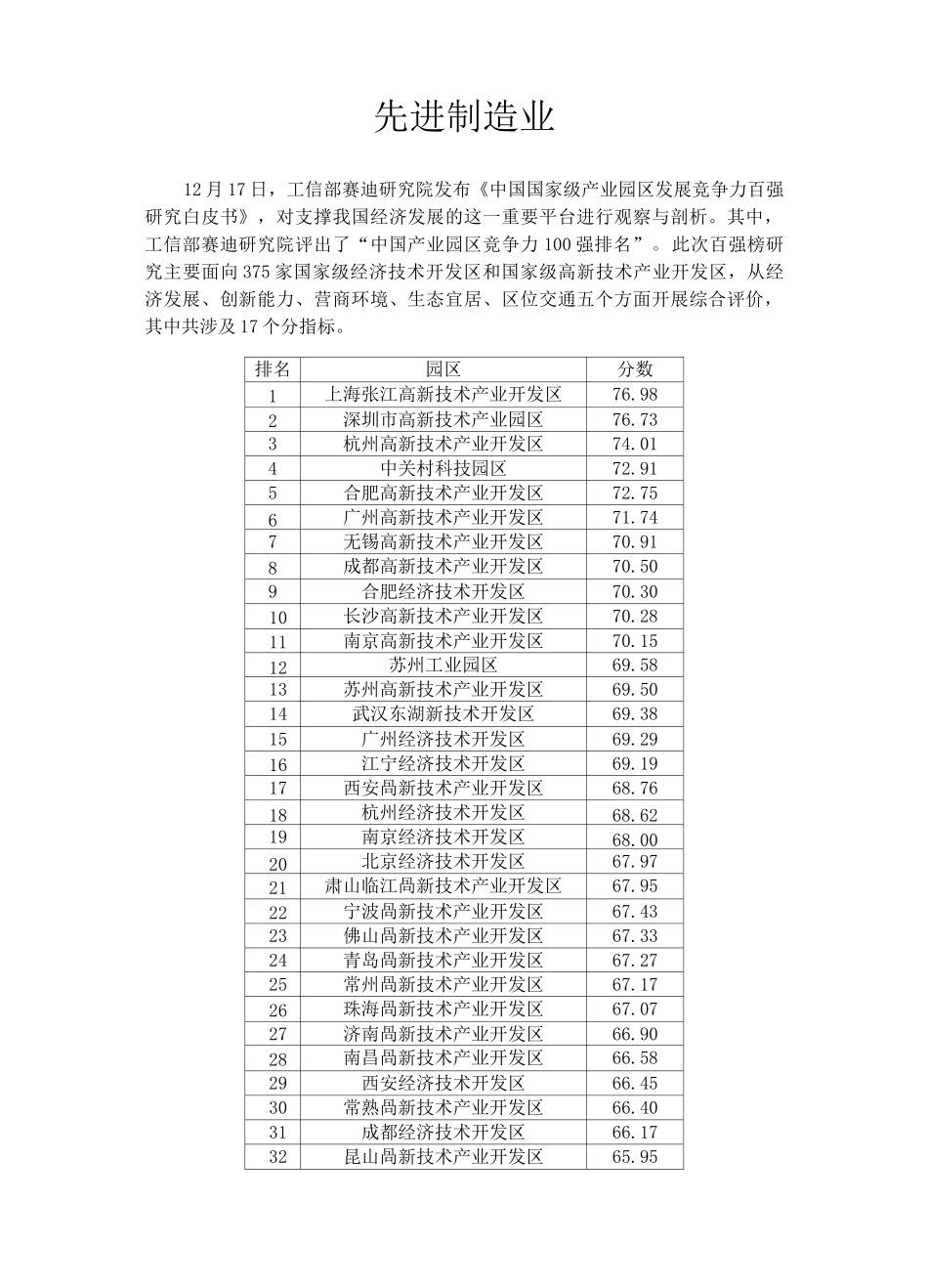 全国园区排名+广州产业园区_第1页