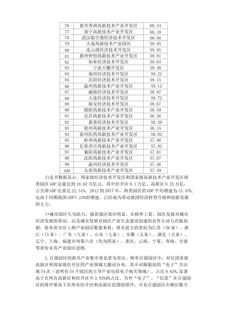 全国园区排名+广州产业园区_第3页