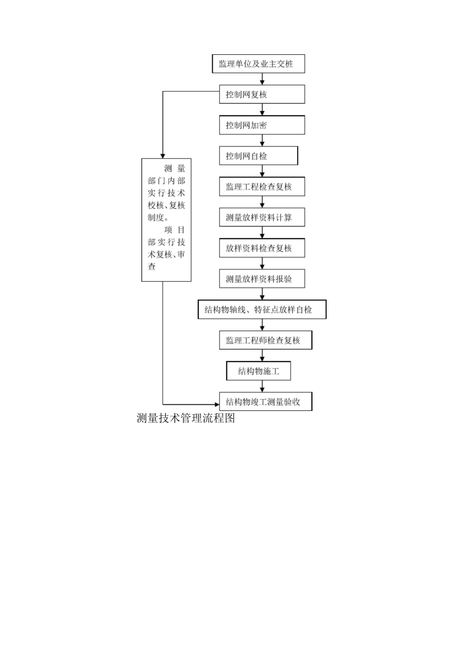 某市政排水管道施工方案_第2页
