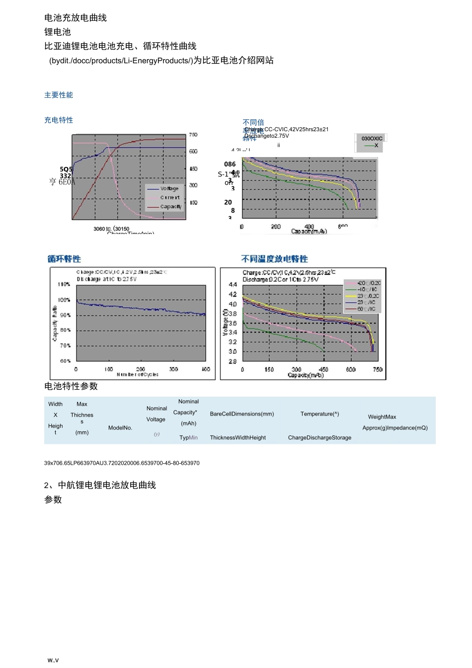 电池充放电曲线_第1页