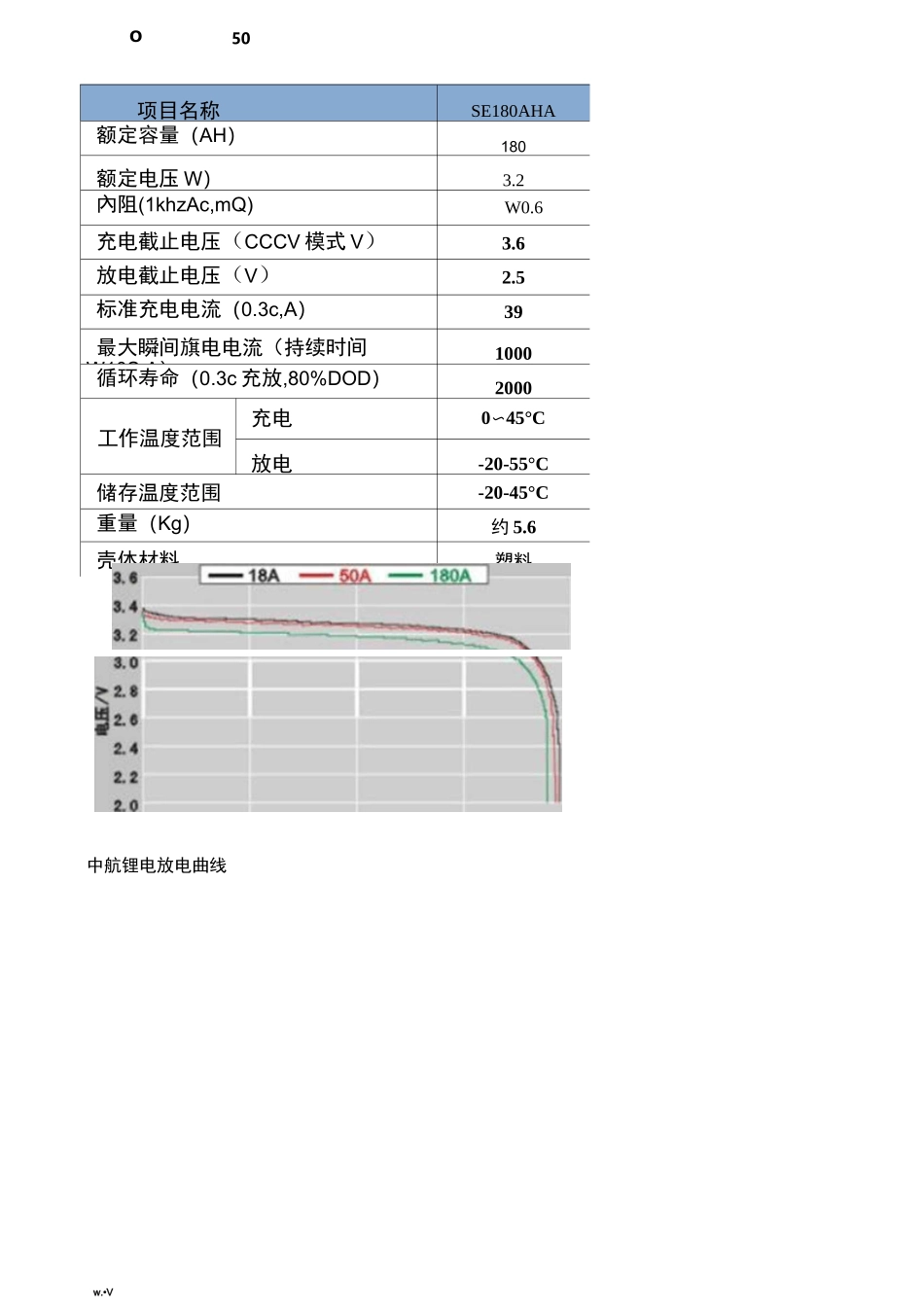 电池充放电曲线_第2页