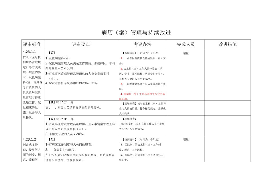 病历案管理与持续改进_第1页