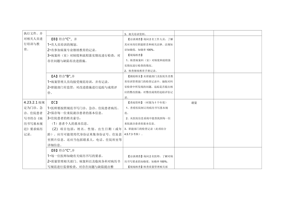 病历案管理与持续改进_第2页