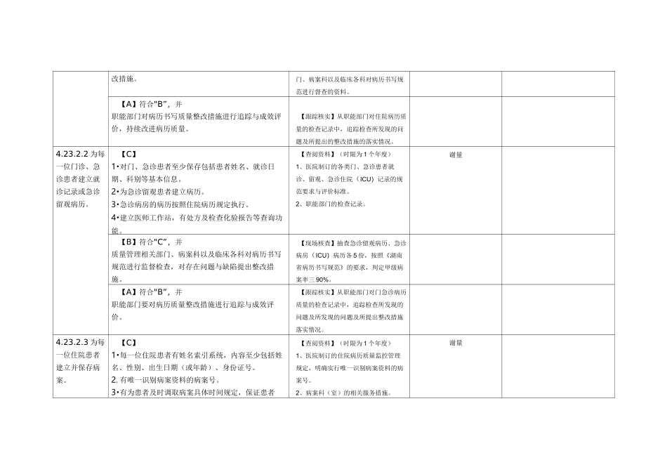 病历案管理与持续改进_第3页