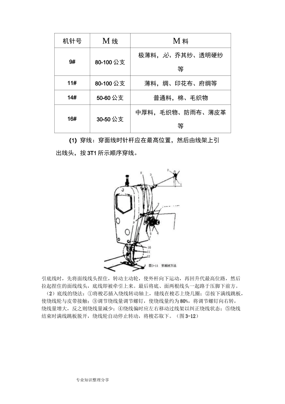 工业缝纫机分类和基本知识_第3页
