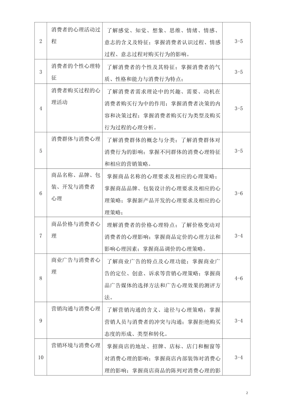 消费心理学教学大纲_第2页