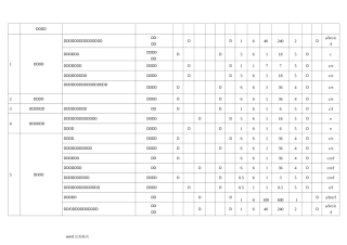 一般水泥厂危险源辨识、风险评价表