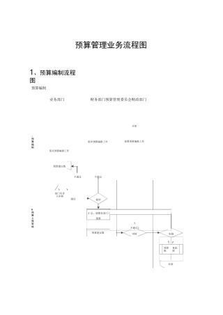 内部控制,预算业务管理流程图