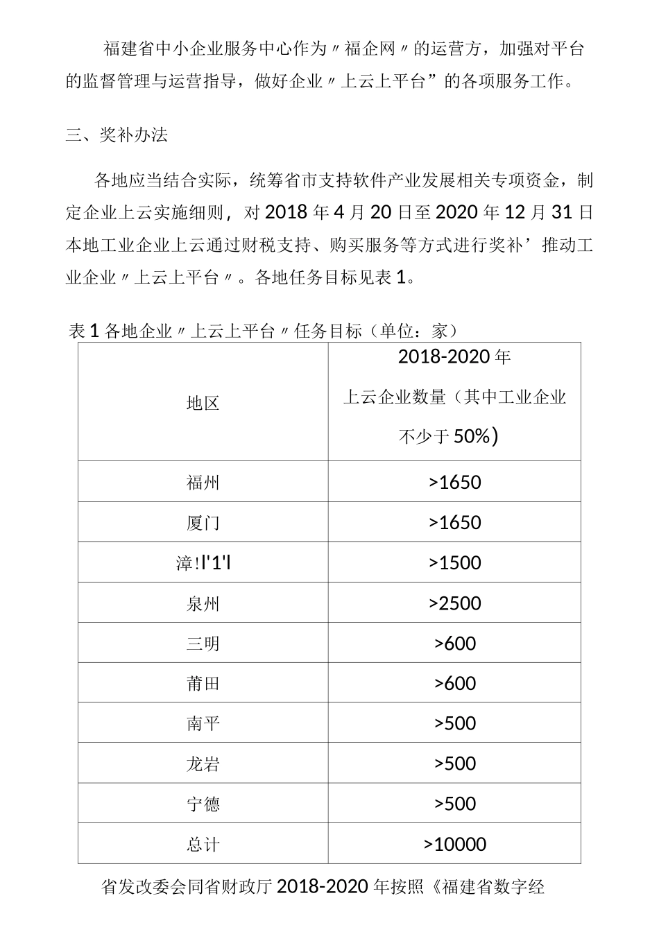 福建省推动企业上云上平台实施方案_第3页