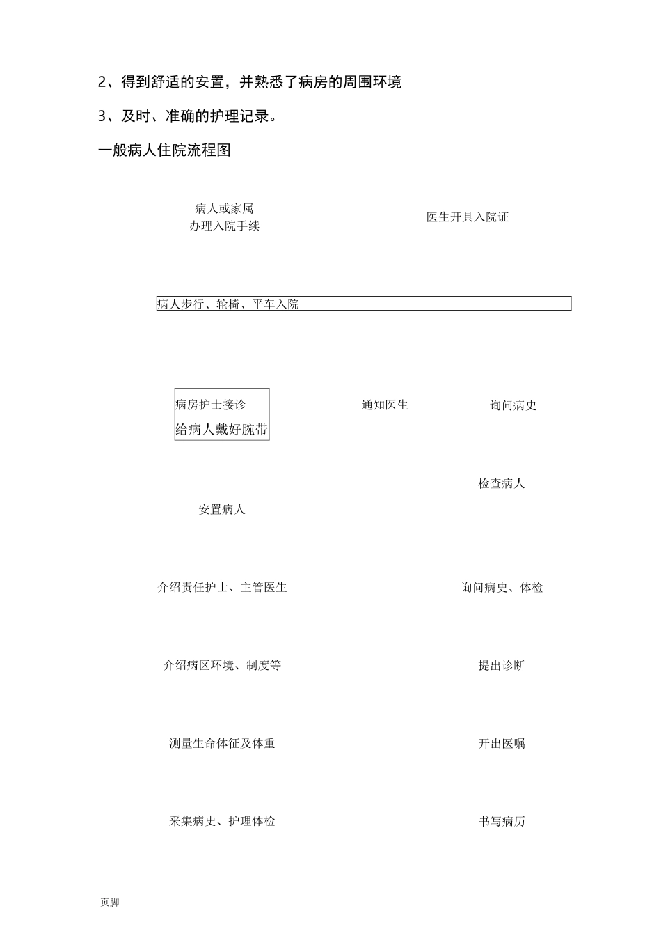 妇产科工作流程图_第3页