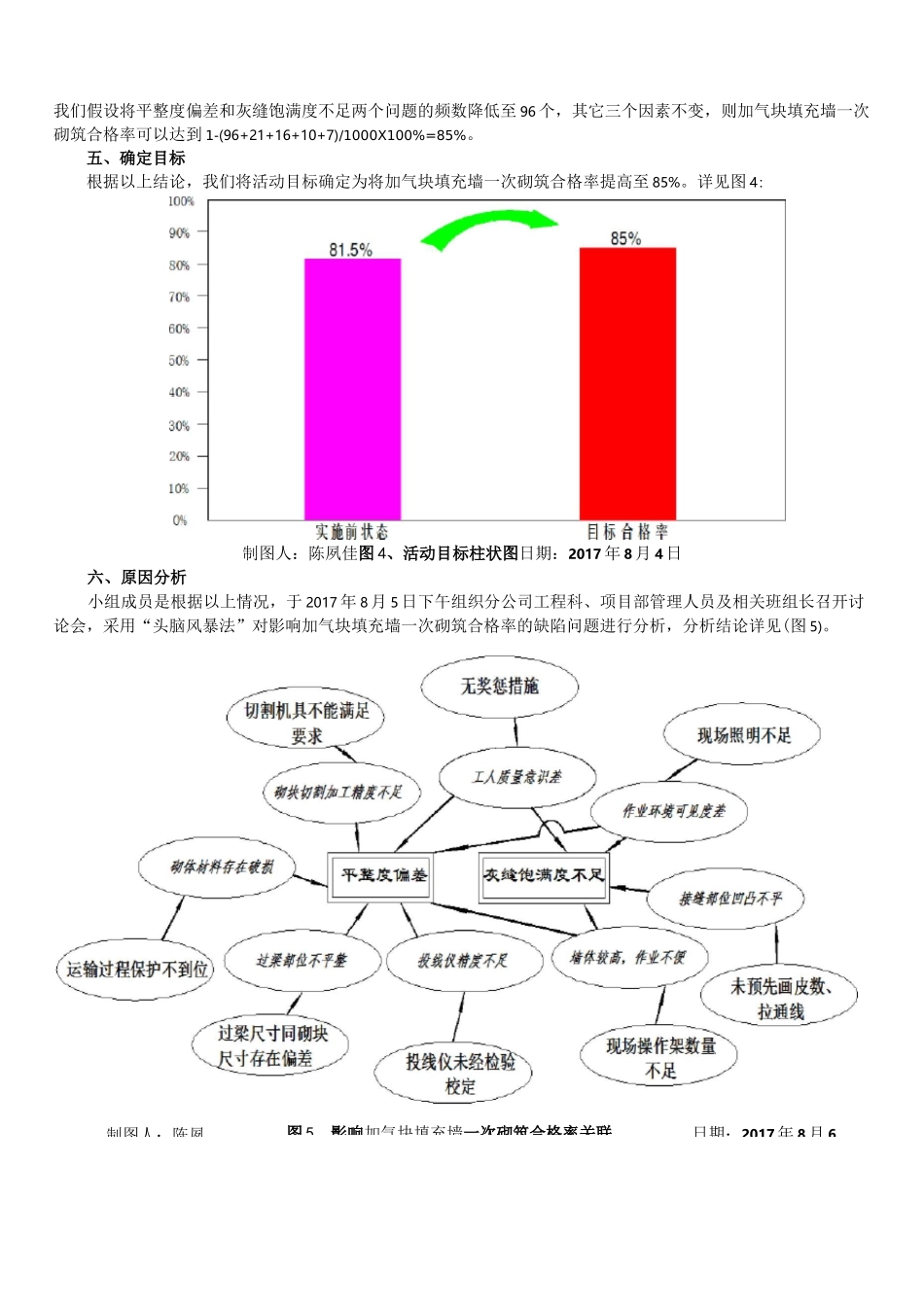 提高加气混凝土砌块填充墙一次砌筑合格率_第3页
