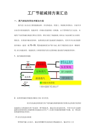 工厂节能减排方案汇总