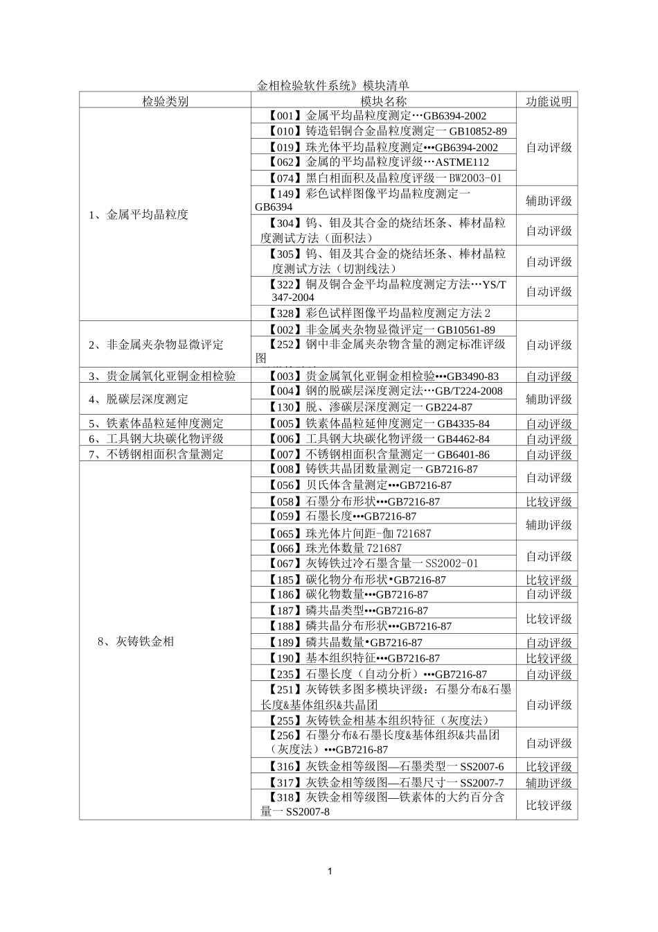 金相检测标准_第1页