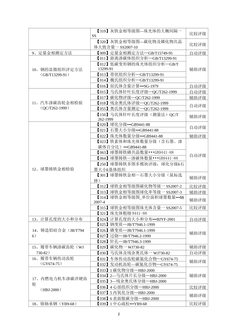金相检测标准_第2页