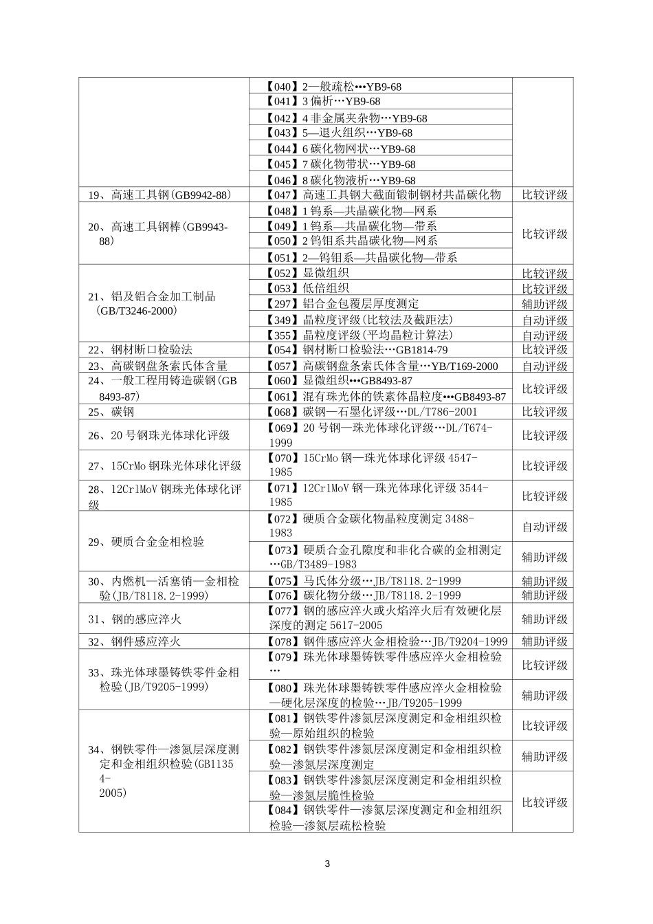 金相检测标准_第3页