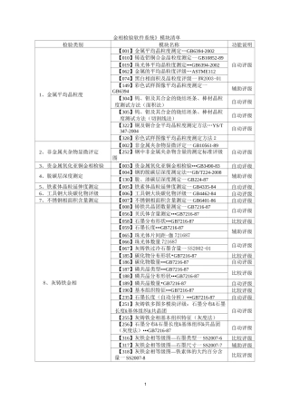 金相检测标准