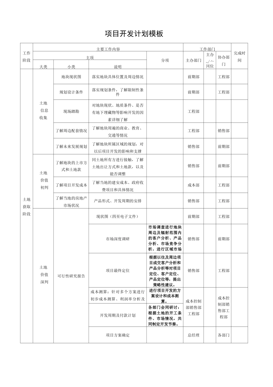 房地产项目开发计划模板 _第1页