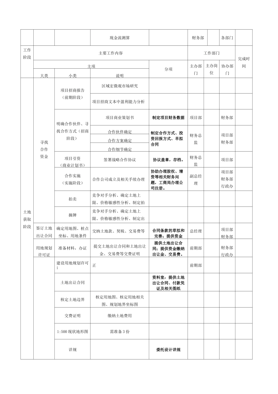 房地产项目开发计划模板 _第2页