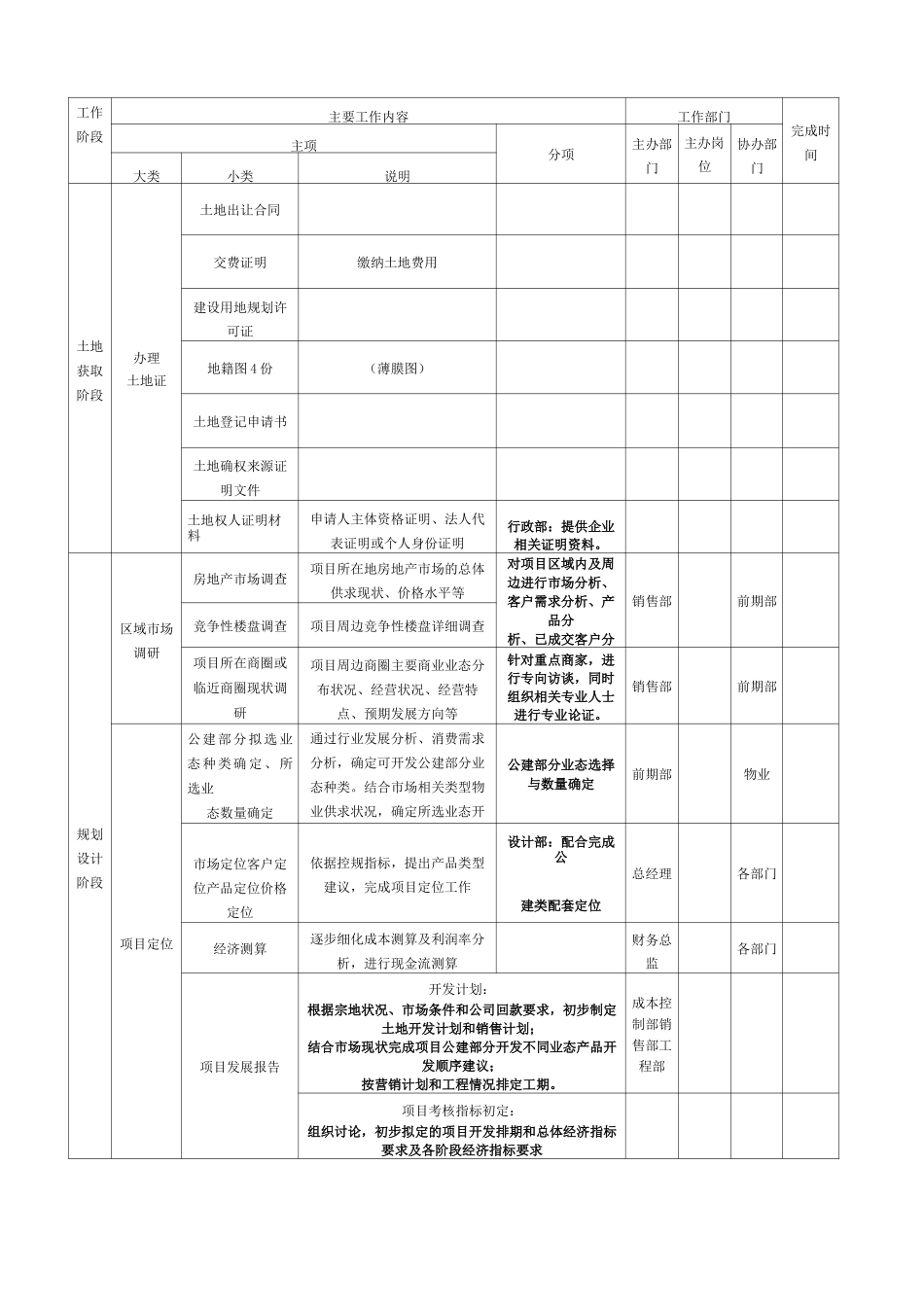 房地产项目开发计划模板 _第3页