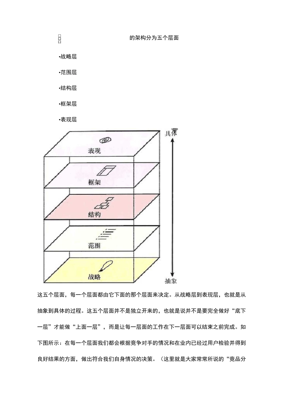 产品架构设计_第2页