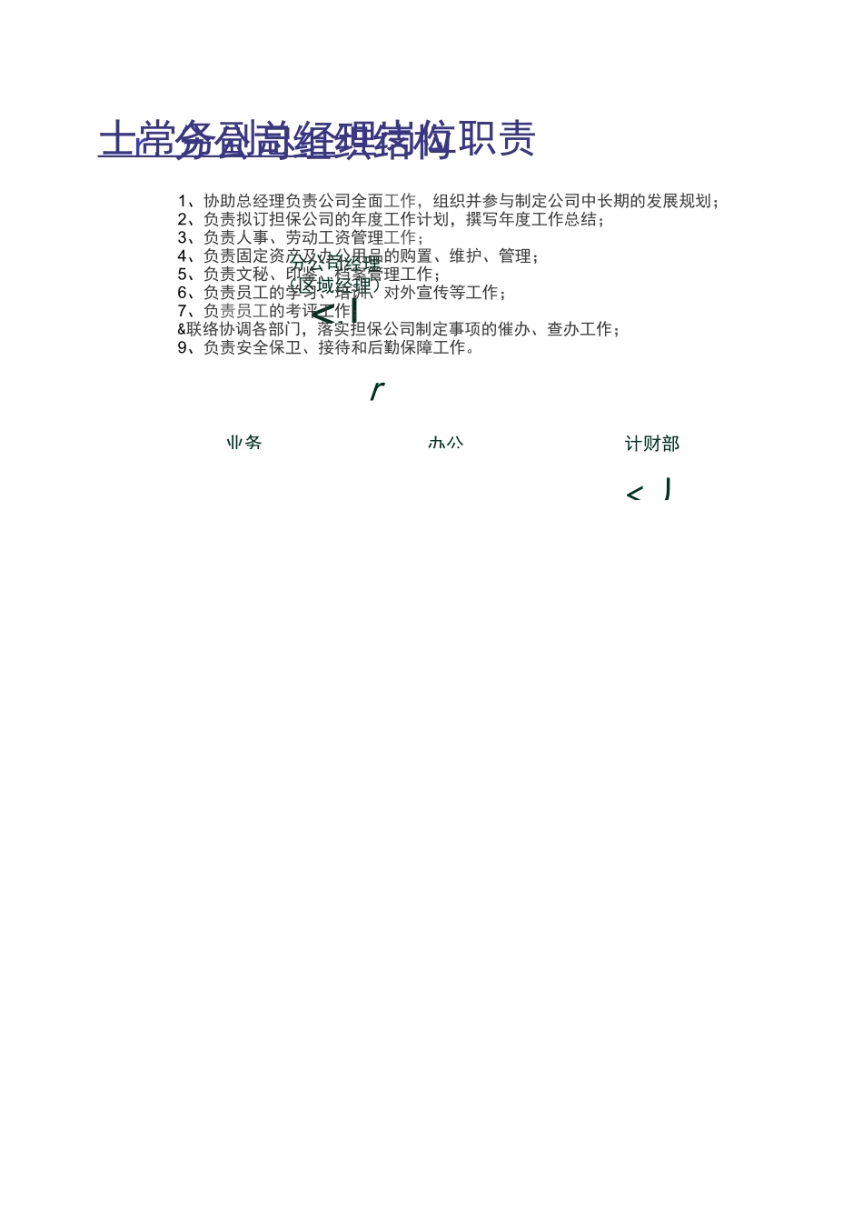 xx融资担保有限公司组织结构及岗位职责_第2页
