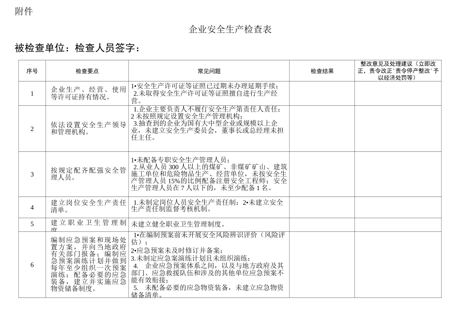 企业安全生产检查表_第1页
