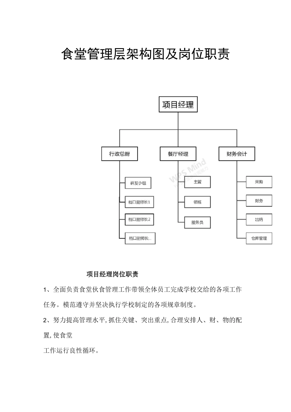 食堂管理层架构图及岗位职责_第1页