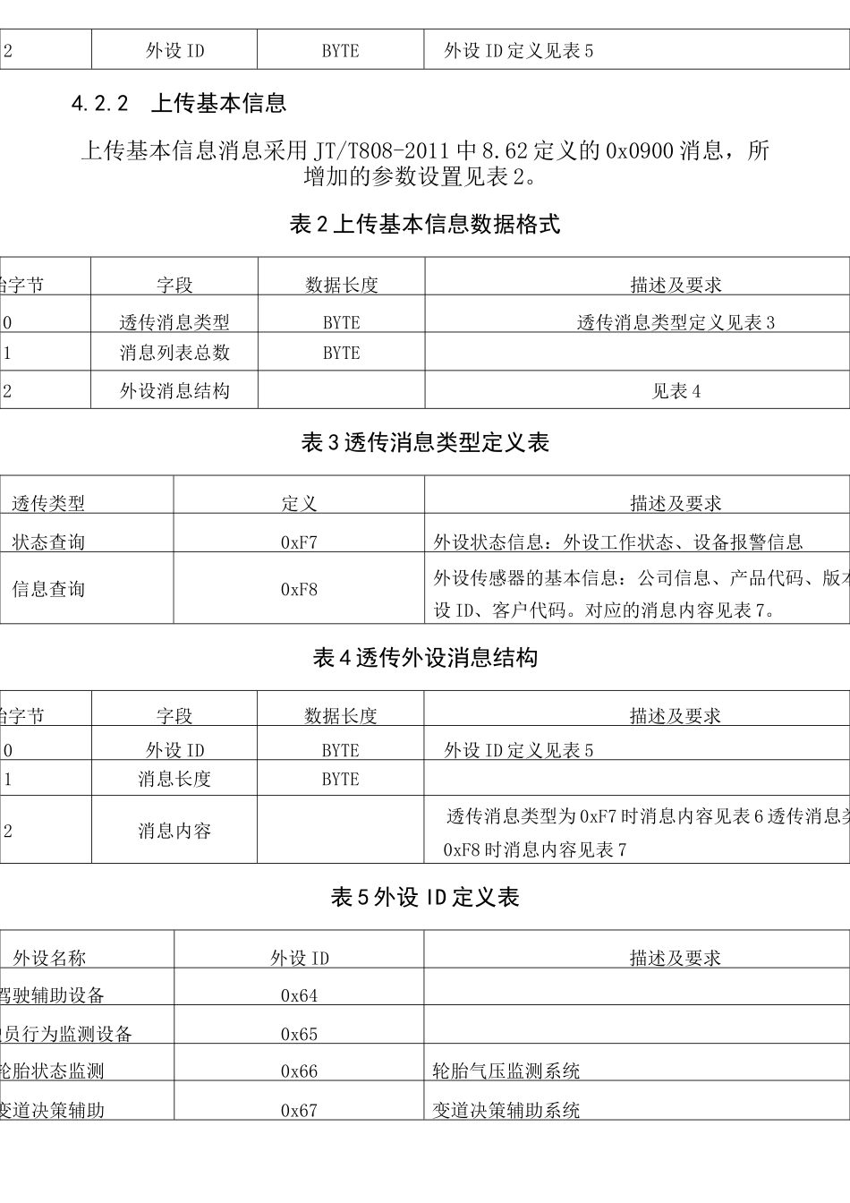 道路运输车辆主动安全智能防控系统通讯协议_第3页