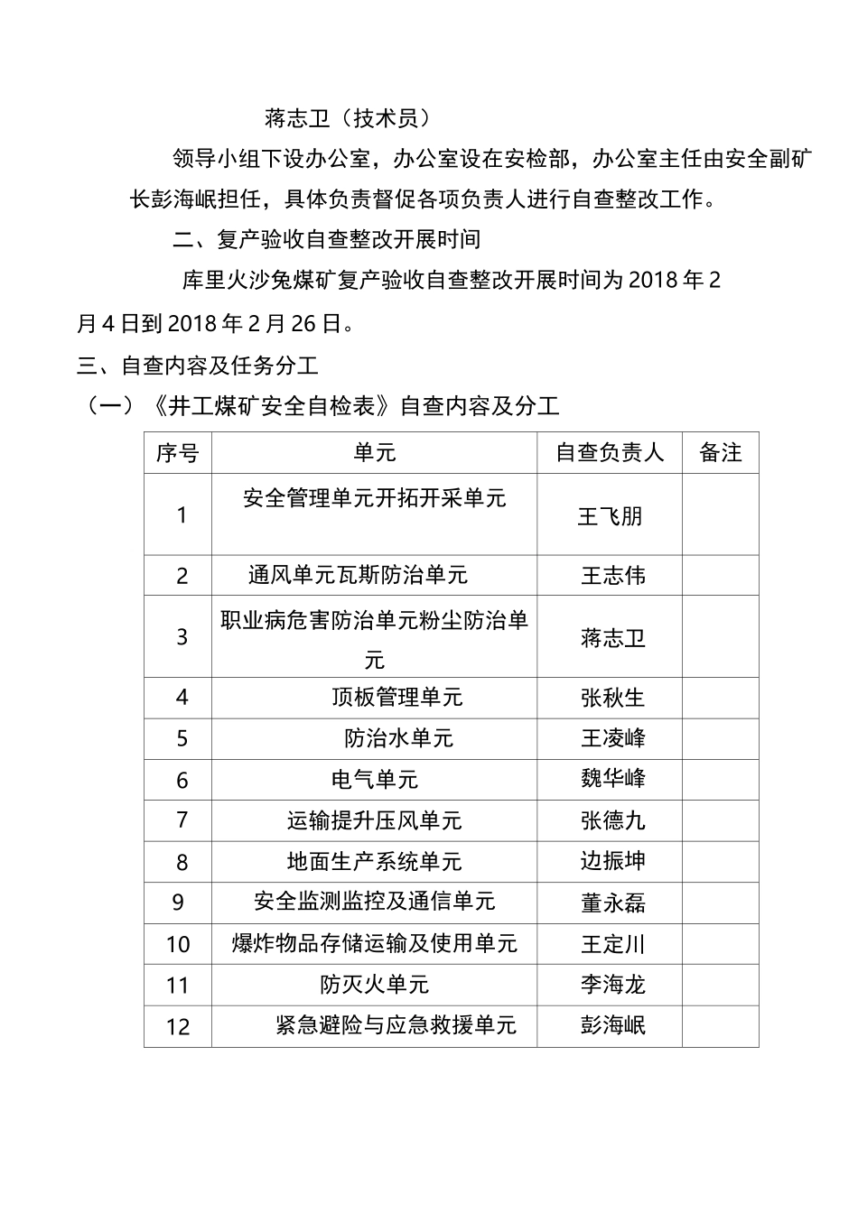 复工复产验收自查工作方案_第3页