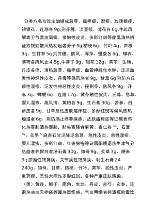 中医-常用皮肤病方剂汇总表