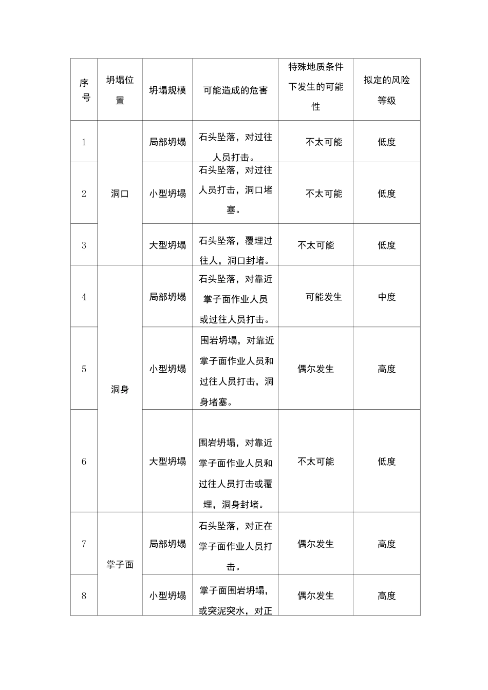 隧道坍塌事故专项应急预案_第2页