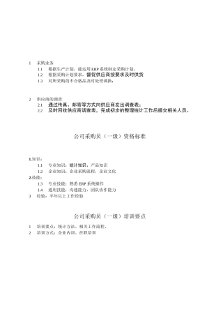 采购员任职资格