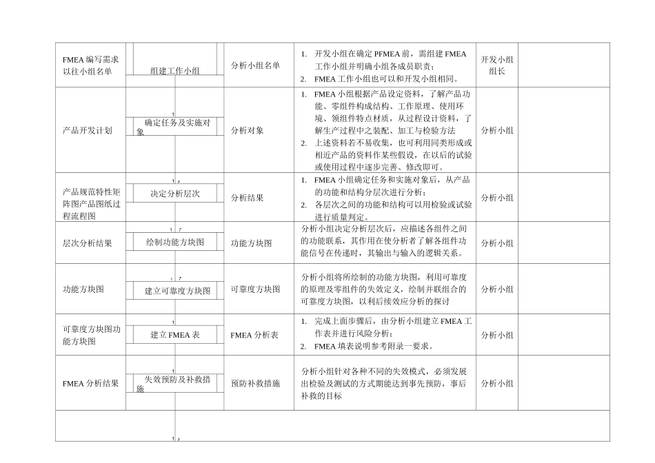 FMEA控制程序_第2页