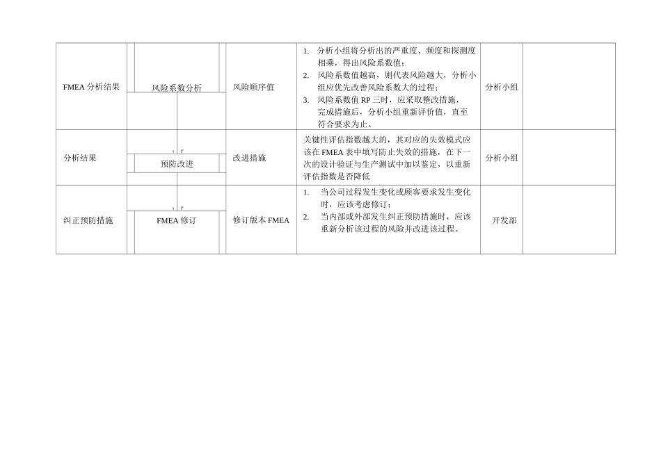 FMEA控制程序_第3页