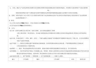 FMEA控制程序