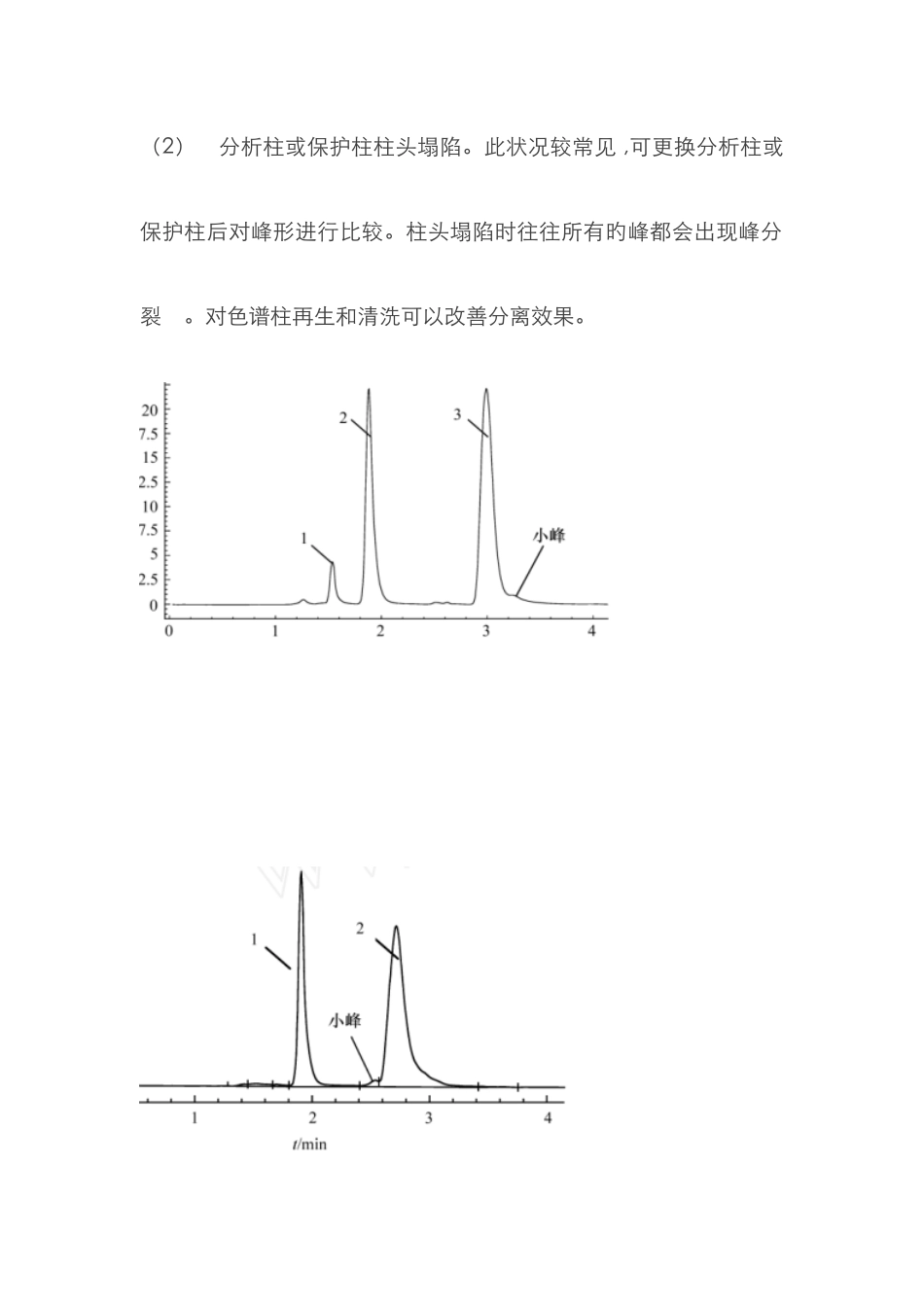 高效液相色谱中异常峰分析_第2页