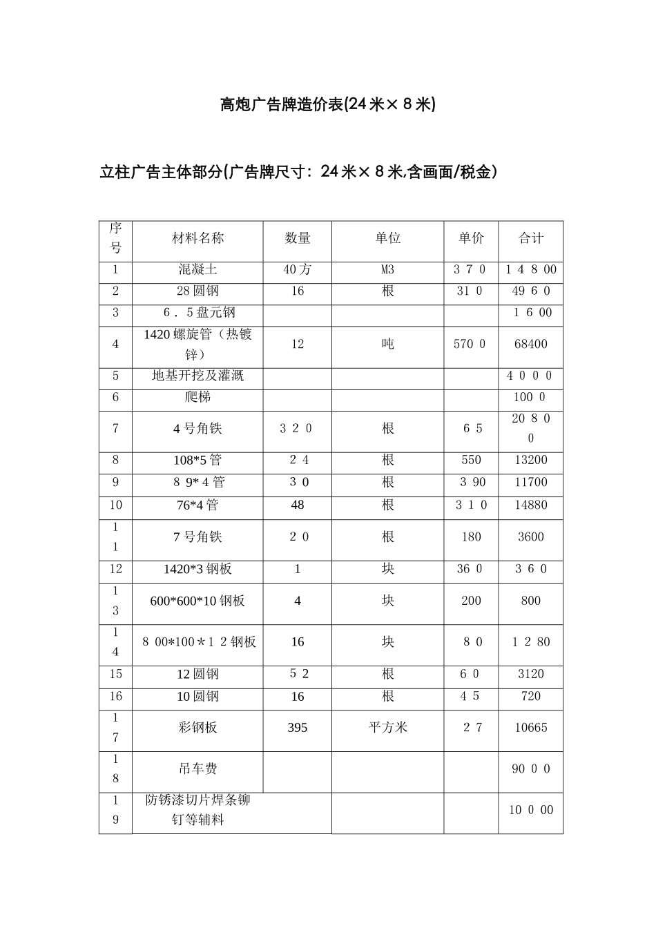 高炮广告牌造价表_第1页